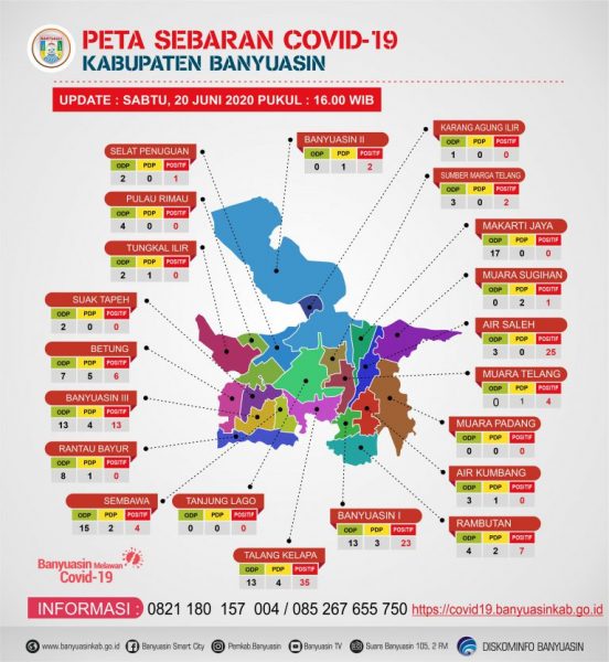 MAP-COVID-BANYUASIN-Tgl-200620new-768x835